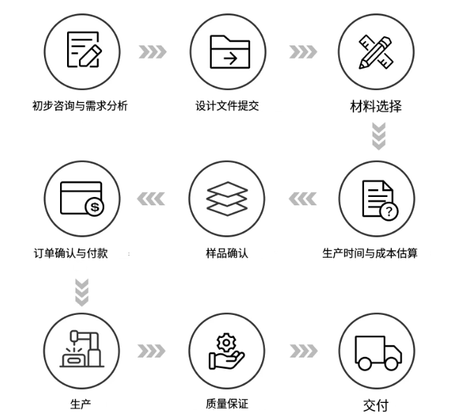 迈盛恒精轴承 61908-2RS 深沟球轴承 生产定制流程